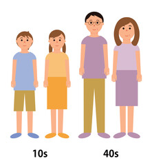 10代と40代の男女4人の人物イラスト