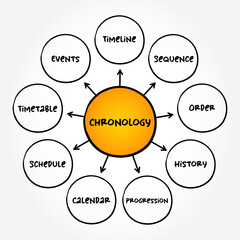 Chronology - science of arranging events in their order of occurrence in time, mind map text concept background