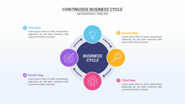 Circular Cycle Infographic with 4 Steps and Editable Text on a 16:9 Ratio for Business  Goals, Targets, and Website Design.