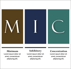 MIC - Minimum Inhibitory Concentration Acronym. Infographic template with icons