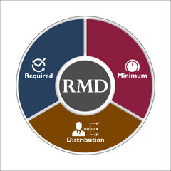 RMD Acronym - Required minimum Distribution. Infographic template with icons