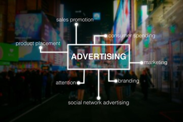 advertising plan concept in front of big advertisements billboards in a big city, public relations, product placement, trade, advertise, advertising agency, advertisement, service, business, impulse - obrazy, fototapety, plakaty