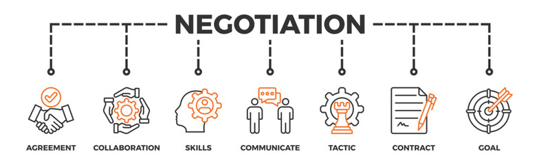 Negotiation banner web icon vector illustration concept for business deal agreement and collaboration with icon of skills, communicate, tactic, contract, and goal
