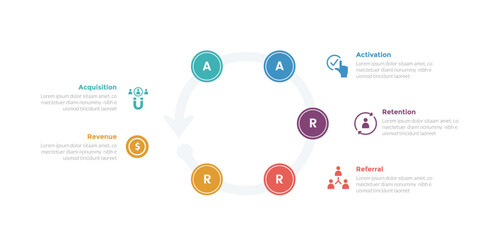 aarrr metrics framework infographics template diagram with cycle and circular circle arrow line with 5 point step design for slide presentation