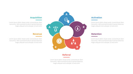 aarrr metrics framework infographics template diagram with creative circle like flower with 5 point step design for slide presentation