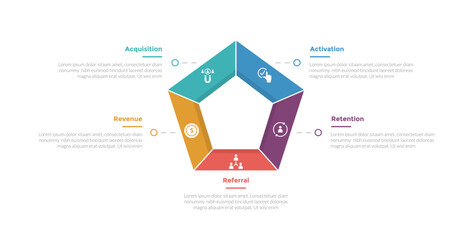 aarrr metrics framework infographics template diagram with outline pentagon shape on center with 5 point step design for slide presentation
