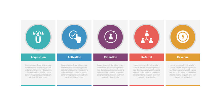 aarrr metrics framework infographics template diagram with box table description and circle icon with 5 point step design for slide presentation