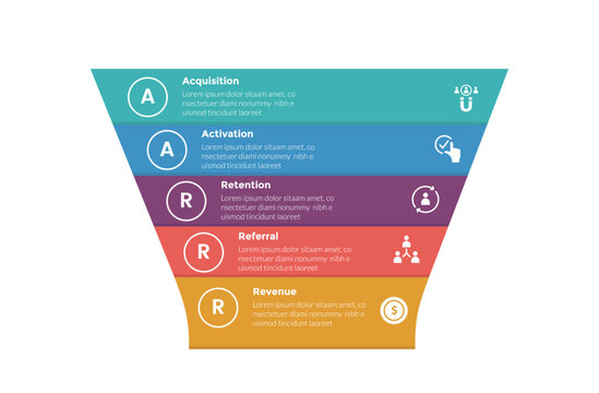 aarrr metrics framework infographics template diagram with wide funnel shape with 5 point step design for slide presentation
