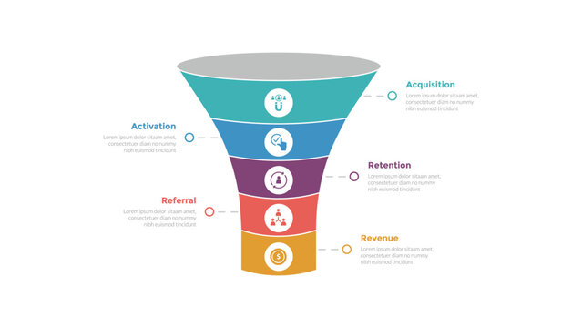 aarrr metrics framework infographics template diagram with funnel 3d shape with curve with 5 point step design for slide presentation