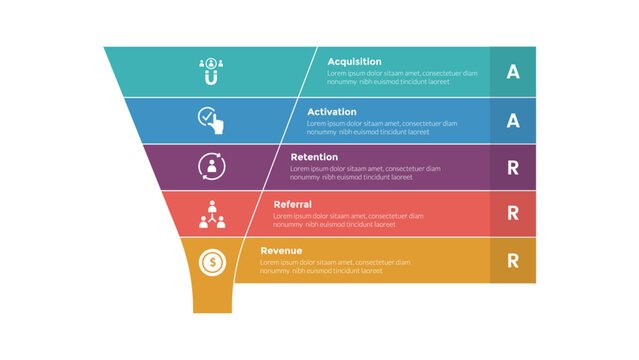 aarrr metrics framework infographics template diagram with funnel and rectangle box right side with 5 point step design for slide presentation