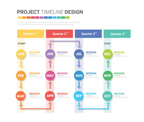 Year planner calendar, 12 months, 4 quarter, Timeline infographics design vector and Presentation business can be used for Business concept with 12 options, steps or processes.