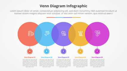 venn diagram infographic concept for slide presentation with big circle horizontal direction with 4 point list with flat style