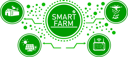 smart farm or farming vector illustration. Smart farm concept, command system using digital technology. agriculture technology - vector illustration