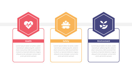 Fototapeta premium HSE health safety environments infographics template diagram with big hexagon header on outline table with 3 point for slide presentation