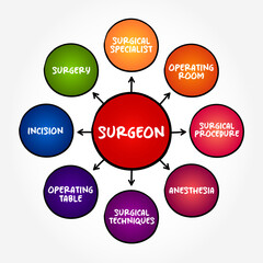 Surgeon is a medical doctor who performs surgery, mind map text concept background