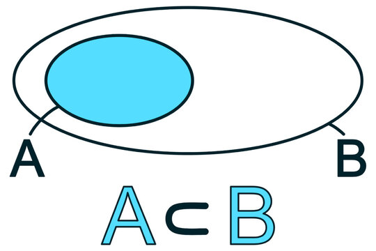 Set A is a subset of set B - graphical representation in blue