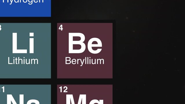 4 zoom on Beryllium element of the periodic table