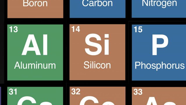 14 zoom on Silicon element on periodic table