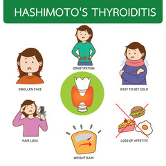 Hashimoto's thyroiditis symptom, illustration cartoon on white background