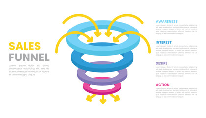 Sales funnel infographic with 5 Level