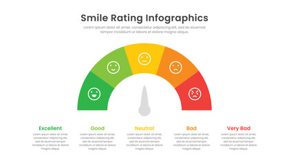 Smile Rating infographic template with 5 level emotion parameters - obrazy, fototapety, plakaty