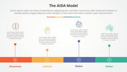 AIDA marketing model infographic concept for slide presentation with horizontal timeline style with long bar shape with 4 point list with flat style