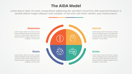 AIDA marketing model infographic concept for slide presentation with big circle piechart center with 4 point list with flat style
