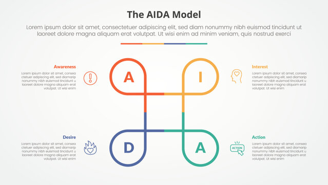 AIDA marketing model infographic concept for slide presentation with creative circle line circular cycle with 4 point list with flat style