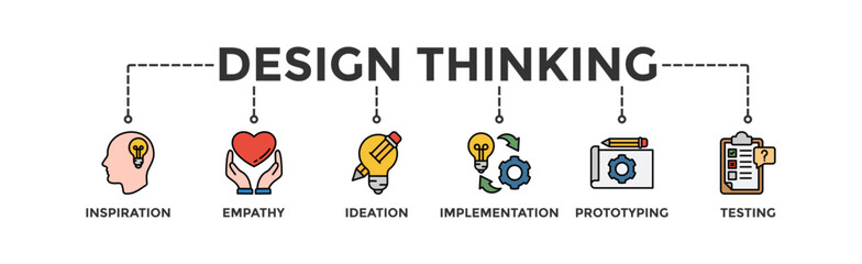 Design thinking process infographic banner web icon vector illustration concept with an icon of inspiration, empathy, ideation, implementation, prototyping, and testing