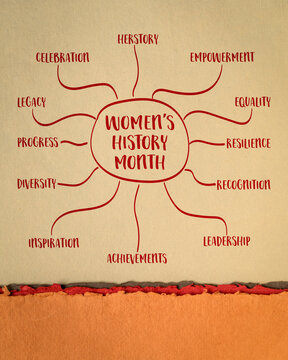 Women's History Month - infographics mind map sketch on art paper, celebration of herstory