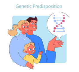 Genetic Predisposition.
