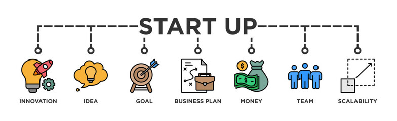 Start up banner web icon vector illustration concept with icon of innovation, idea, goal, business plan, money, team, and scalability