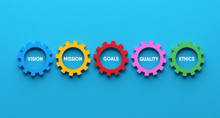 Core business values or concepts written in cogwheels on blue background.