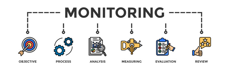 Monitoring banner web icon illustration concept with icon of objective, process, analysis, measuring, evaluation and review