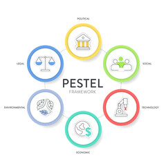 Pestel analysis strategy framework infographic diagram chart illustration banner with icon vector has political, economic, social, technology, environmental and legal. Business and marketing concepts.