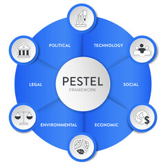 Pestel analysis strategy framework infographic diagram chart illustration banner with icon vector has political, economic, social, technology, environmental and legal. Business and marketing concepts.