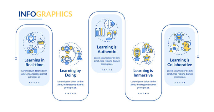 Experiential learning notions rectangle infographic template. Data visualization with 5 steps. Editable timeline info chart. Workflow layout with line icons. Myriad Pro-Bold, Regular fonts used