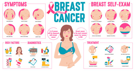 Breast cancer and pink ribbon infographic