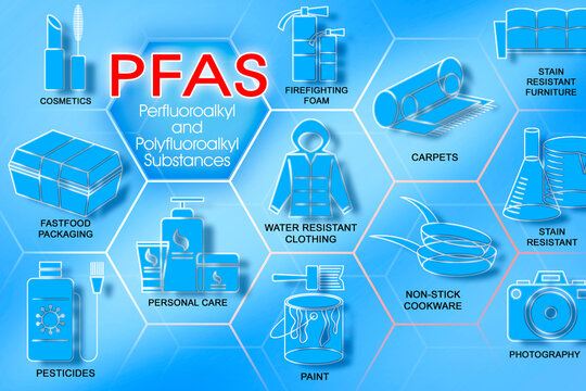 What is dangerous PFAS - Perfluoroalkyl and Polyfluoroalkyl Substances - and where is it found?