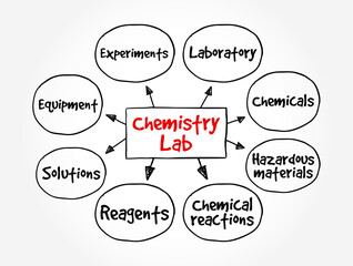 Chemistry Lab - a laboratory for research in chemistry, mind map text concept background