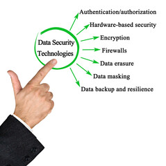 man presenting Data Security Technologies