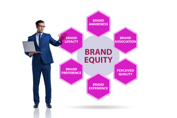 Brand equity marketing concept illustration