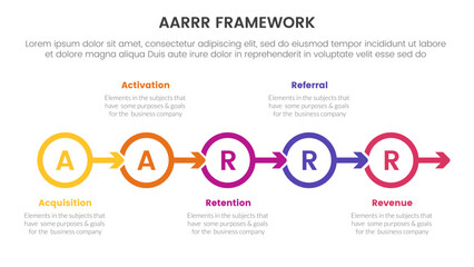 AARRR metrics framework infographic template banner with outline circle arrow right direction with 5 point list information for slide presentation