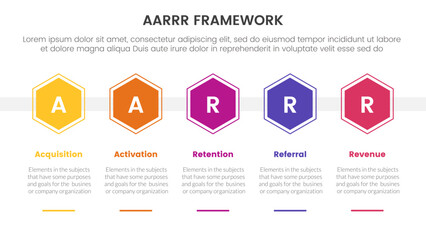 AARRR metrics framework infographic template banner with honeycomb hexagon shape horizontal with 5 point list information for slide presentation