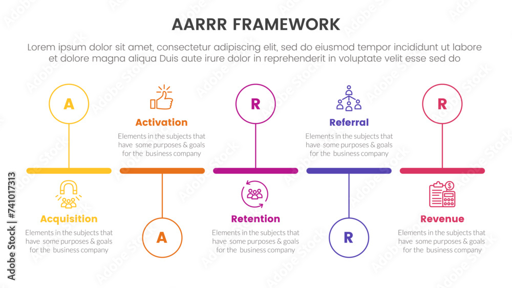 Poster aarrr metrics framework infographic template banner with timeline horizontal outline circle up and d