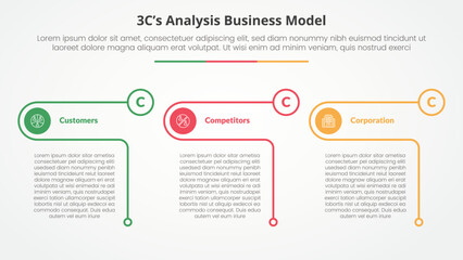 3CS Model analysis business model infographic concept for slide presentation with creative outline table circle with 3 point list with flat style