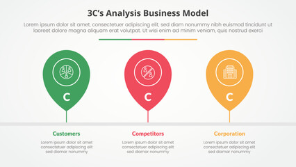 3CS Model analysis business model infographic concept for slide presentation with pin tagging location timeline horizontal with 3 point list with flat style