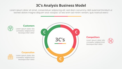 3CS Model analysis business model infographic concept for slide presentation with big circle piechart outline with 3 point list with flat style