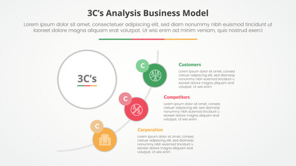3CS Model analysis business model infographic concept for slide presentation with big circle and half circle line connection with 3 point list with flat style