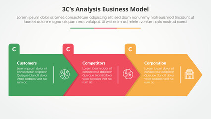 3CS Model analysis business model infographic concept for slide presentation with big arrow rectangle shape right direction with 3 point list with flat style
